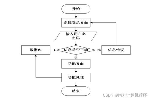 基于SSM的医院预约挂号管理系统设计与实现