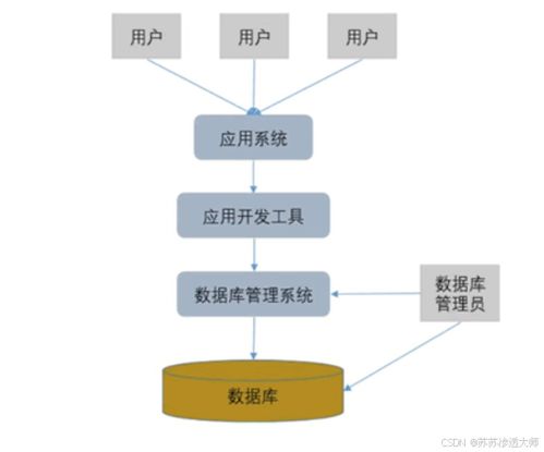 MySQL数据库入门 基础概念、环境安装与核心语法