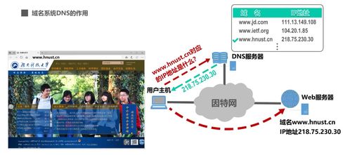第六章 应用层 计算机系统服务