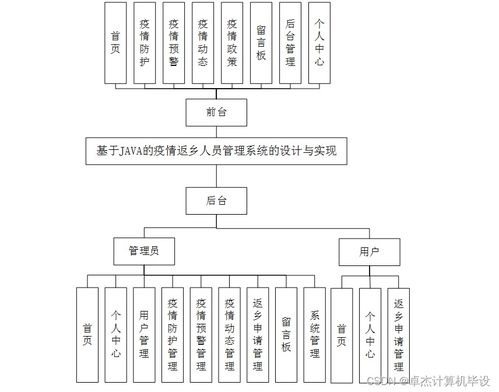 基于Java SSM框架的疫情返乡人员管理系统的设计与实现