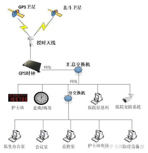 学校计算机系统服务中NTP网络授时服务器的应用与部署方案