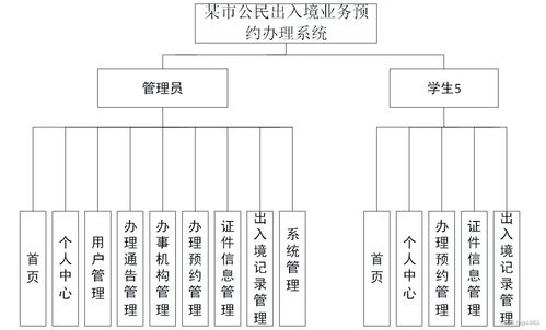 SpringBoot某市公民出入境业务预约办理系统的设计与实现及高质量计算机毕业设计选择策略