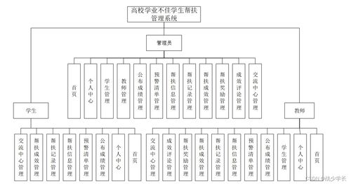 java ssm计算机毕业设计高校学业不佳学生帮扶管理系统 程序 lw