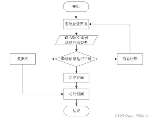 基于SpringBoot的宠物领养系统的设计与实现