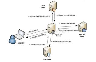 计算机网络面试精讲 从计算机系统服务到网络通信