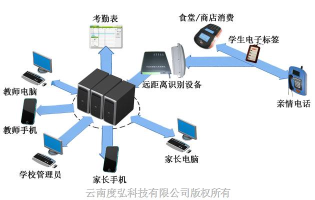 度弘家校通 构建智慧教育新生态的计算机系统服务